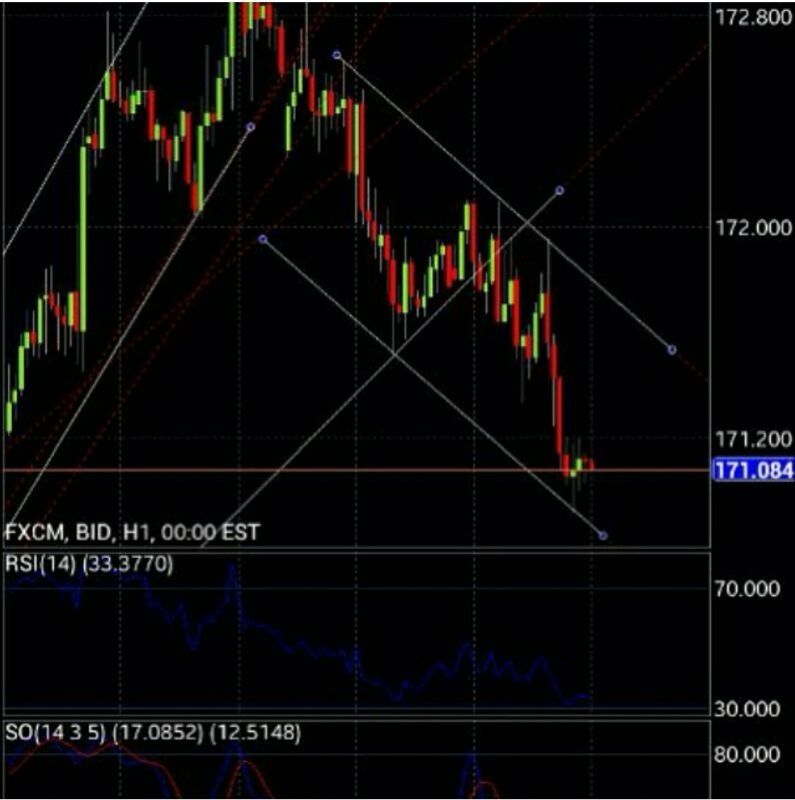 Izzat lambo forex