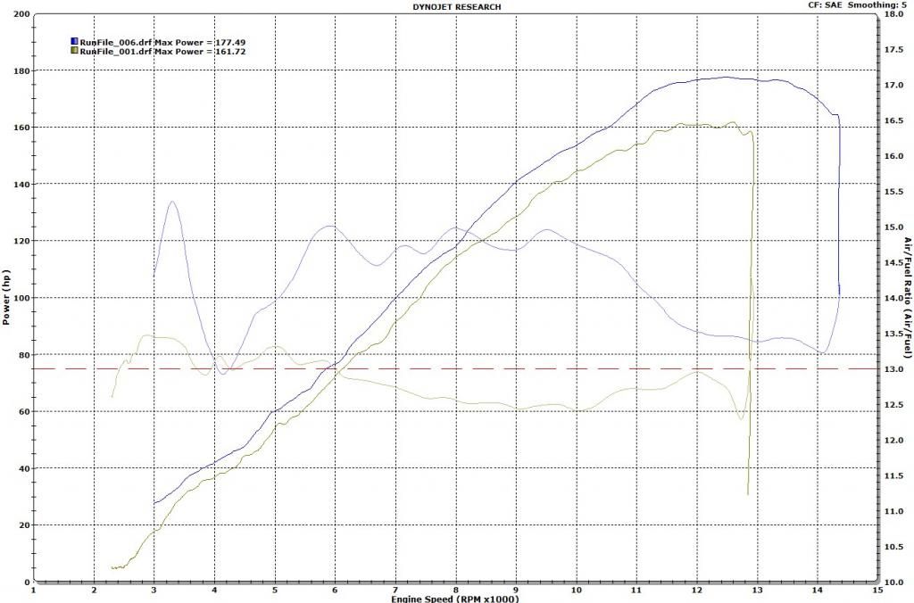 Honda cbr ecu mapping #6