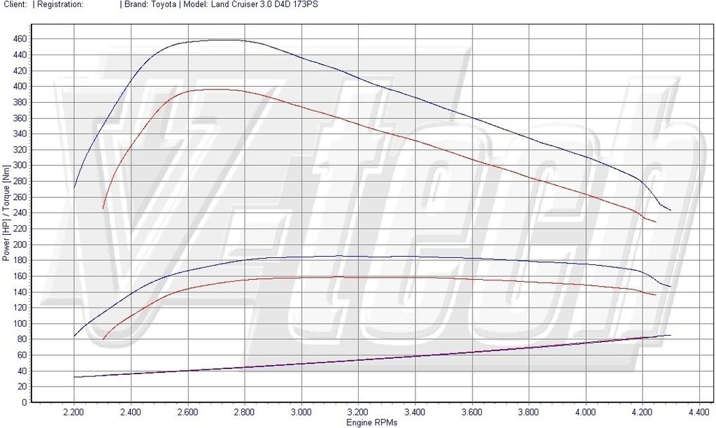 reflash ecu toyota matrix #3