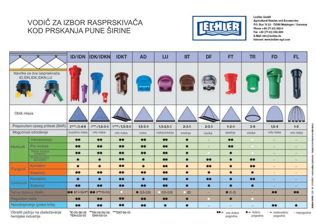 lechler%20vodic_zps93r3eqv4.jpg