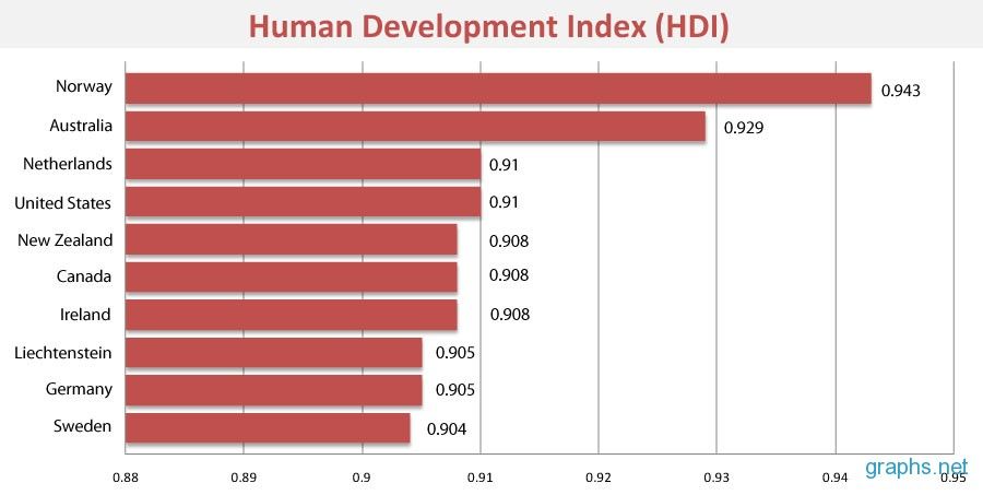 Human-Development-Index-HDI_zpsstvm0ni2.