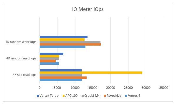 IOMeter_zps8fcf0d89.jpg