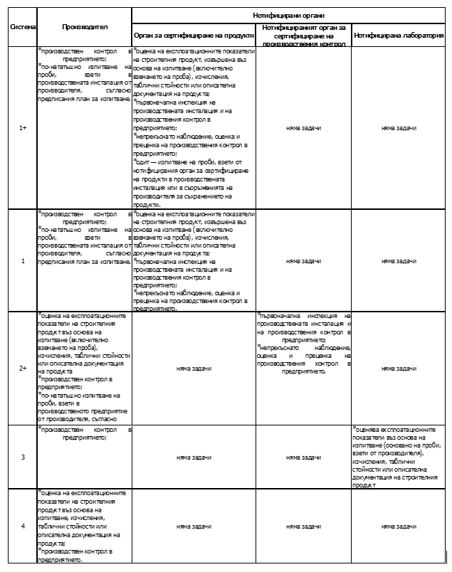системи за оценка
