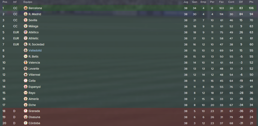 CLASIFICACIOacuteN%20FINAL%20LIGA%20BBVA