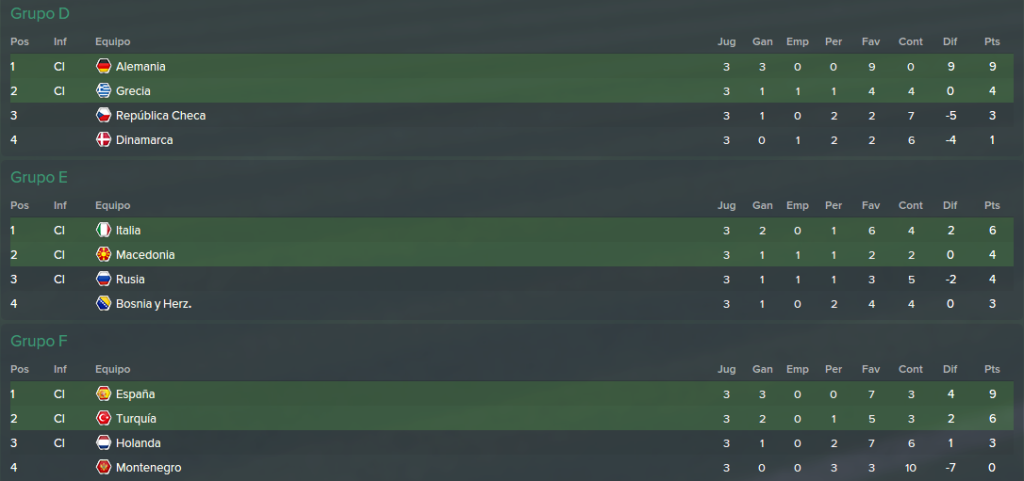 fase%20de%20grupos%20eurocopa%202016%202