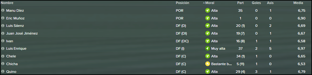 plantilla%202014-15%20final%20temorada%2