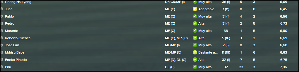 plantilla%202014-15%20final%20temorada%2