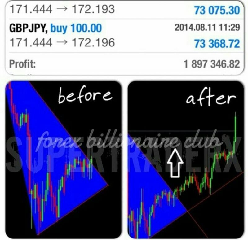 Izzat forex