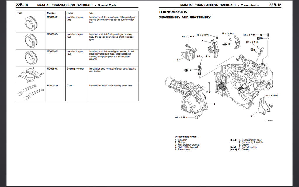 Torque Solution Gate Selector Pivot Bushing EVO X 08+
